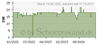 Preistrend fr Vogels Vogel s Ablagefach Schwarz (6864000)