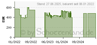 Preistrend fr HP 250 G8 (5B6K8ES)