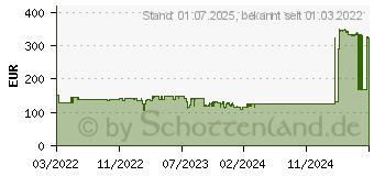 Preistrend fr MSI MPG A750GF White Netzteil 750W PC-/Server (306-7ZP0B30-CE0)