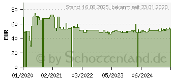 Preistrend fr Inter-tech K17 CPU-Khler nach Intel Standard (88885173)