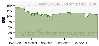 Preistrend fr Bosch Grn UniversalImpact 18V Akku-Zweigang-Schlagbohrschrauber... (06039D4101)