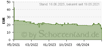 Preistrend fr Bosch Accessories 2608900021 Tauchsgebl