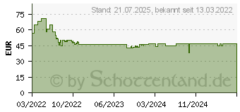 Preistrend fr Schleich 42593 Caravan