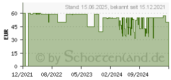 Preistrend fr Thermaltake TOUGHAIR 510 Racing Green (CL-P075-AL12RG-A)