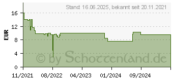 Preistrend fr Ravensburger Stark, schn und unglaublich mutig 100 Teile 1St. (13326)