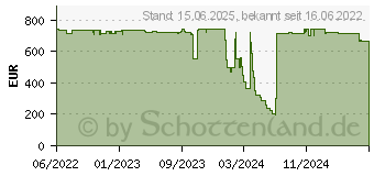 Preistrend fr 32GB Synology DDR4 Speichermodul (D4ER01-32G)