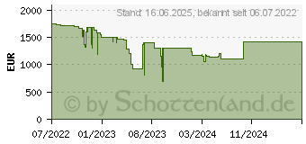 Preistrend fr Lenovo ThinkPad P14s Gen 3 (Intel)