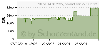 Preistrend fr Lenovo ThinkStation P360 Ultra (30G10043GE)