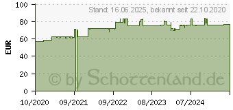 Preistrend fr PowerWalker BlueWalker PowerWalker VI 1000 MS, 8x Schuko, USB/seriell (10121162)