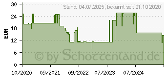 Preistrend fr Black Rock Air Robust Handy-Schutzhllen Wei (00192175)