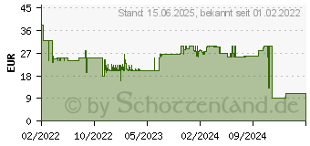 Preistrend fr Hama Premium Displayschutzglas (fr Apple iPad Pro 12.9 (2018/2020/2021)) (00216318)