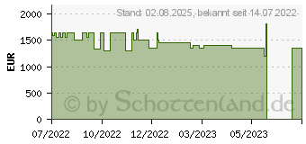 Preistrend fr Acer Predator Orion 3000 PO3-640 (DG.E2WEG.011)