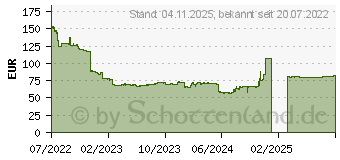 Preistrend fr 16GB Kingston FURY Renegade Silver/Black XMP DDR5-6000 CL32 (KF560C32RS-16)