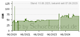 Preistrend fr Techly ICA-PLB 890 (ICA-PLB-890)