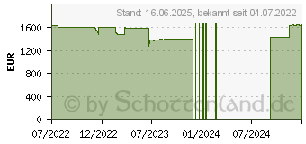 Preistrend fr Lenovo ThinkPad T16 G1 (21CH004MGE)