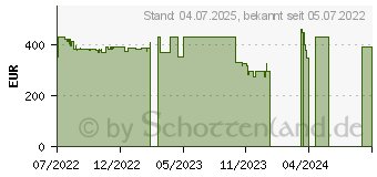 Preistrend fr Xiaomi POCO X4 GT 8/256GB schwarz (MZB0C1HEU)