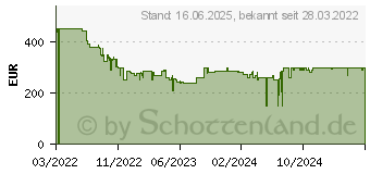 Preistrend fr Samsung MX-ST50B Standlautsprecher Schwarz 240W 1St. (MX-ST50B/ZG)