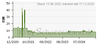 Preistrend fr cellularline Digitaler Stift Schwarz