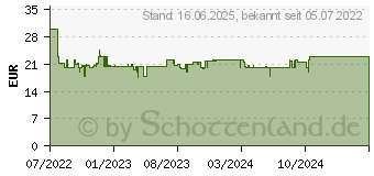 Preistrend fr Lego Minecraft 21189 Das Skelettverlies