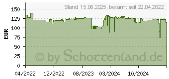 Preistrend fr Digitus DS-55320 - Wireless Video-/Audio-Erweiterung - Sender - 802.11ac - bis zu 50 m