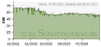 Preistrend fr Bosch Home and Garden Druckluft-Pumpe EasyPump 10.3 bar (0603947000)