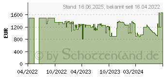 Preistrend fr Lenovo Legion T5 26IAB7 (90SV003VGE)