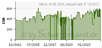 Preistrend fr KS TOOLS 1/4 +1/2 Werkzeug-Satz 127-tlg. (911.0735)