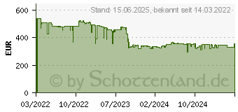 Preistrend fr Kyocera ECOSYS MA2100cwfx (110C0A3NL0)