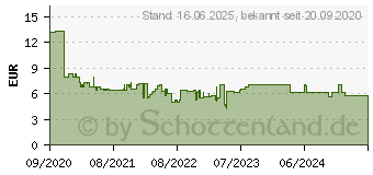 Preistrend fr Schleich Wild Life Ameisenbr (14844)