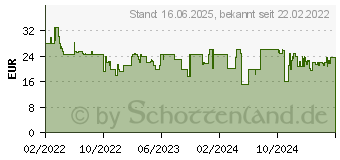 Preistrend fr Zapf Creation Baby born Weekend Fischen (832790)