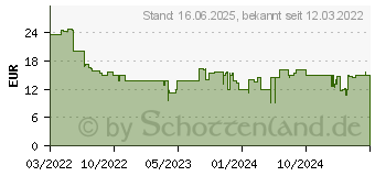 Preistrend fr Schleich Gefahr im Sumpf (42625)