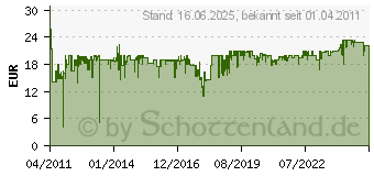 Preistrend fr Technaxx MusicMan MA Stereo-Lautsprecher