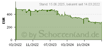 Preistrend fr Kyocera Ecosys MA2100cfx Farb-Laser MFP (110C0B3NL0)