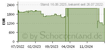 Preistrend fr HP Z1 G9 (5F0B1EA)