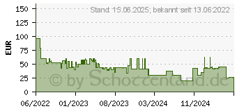 Preistrend fr Belkin Soundform Play Pink Kabellos (AUC005BTPK)