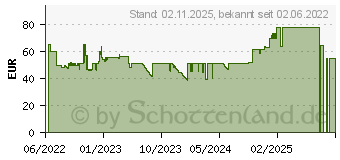 Preistrend fr Jabra Headset Ladestation USB (14207-79)