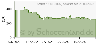 Preistrend fr Philips 27E1N5600HE