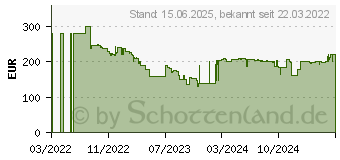 Preistrend fr Philips 24E1N5300HE