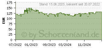 Preistrend fr Be-Quiet! PURE BASE 500 FX black (BGW43)