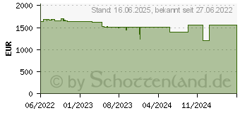 Preistrend fr Lenovo ThinkPad X13 Yoga G3 (21AW0035GE)