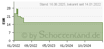 Preistrend fr Logilink LPS276U Steckdosenleiste mit Schalter Wei, Schwarz Schutzkontakt 1St.