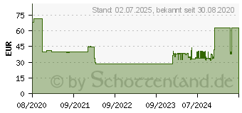 Preistrend fr Lenco DAB+/FM Uhrenradio CR-605BK, schwarz