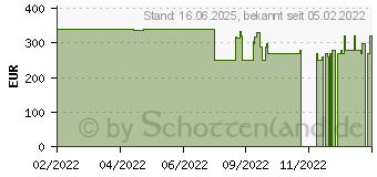 Preistrend fr HP 15s-fq3412ng (66B52EA)