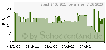 Preistrend fr NBG EDV - Venompool CGCRMR300236 (MER-2920)