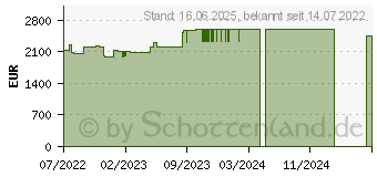 Preistrend fr Lenovo ThinkPad P17 G2 (20YU003XGE)