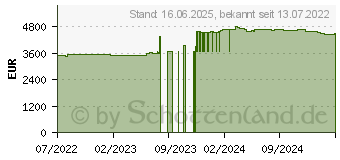 Preistrend fr Lenovo ThinkPad P17 G2 (20YU004XGE)