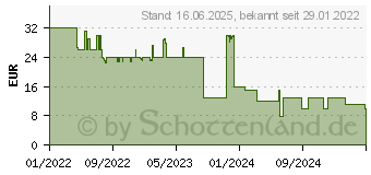 Preistrend fr Hama Terra fr iPad 10.2 (2019/2020/2021), gelb (00217162)