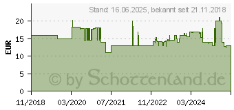 Preistrend fr Bosch Vakuum To Go Flasche (0,6Ltr.) (MMZV0BT1)