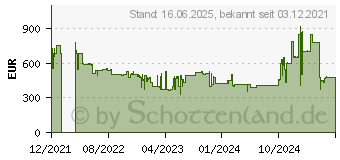 Preistrend fr Samsung VR30T85513 W/WA Jet Bot + Saugroboter (VR30T85513W/WA)