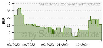 Preistrend fr Acer Vero Mauspad schwarz (GP.MSP11.00B)